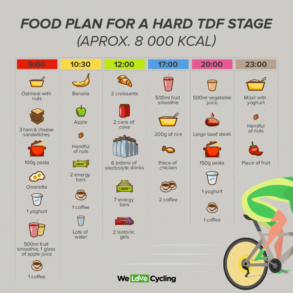 Endurance nutrition for cyclists